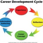 Tips for Students to choose right career